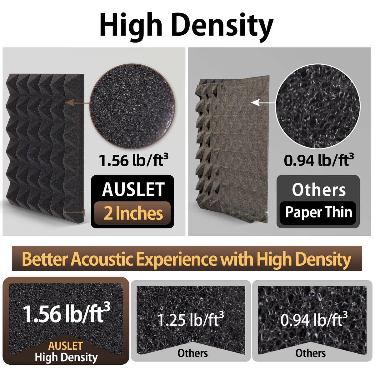 AUSLET 36 Pack Sound Proof Foam Panels for Walls 12" X 12" X 2" Pyramid Acoustic Foam Panels with Self-Adhesive High Density Soundproof Wall Panels for Studio and Home AUSLET