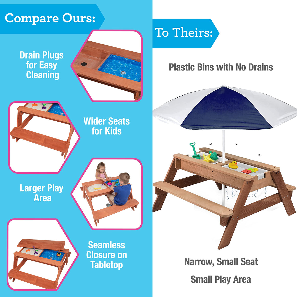Svan 3 in 1 Indoor/Outdoor Picnic Table- Kids Sand & Water Activity Set w Removable Top & Dual Drains for Easy Cleaning (43 X 35 X 19 in)- Safe & Fun Sandbox Play- Wooden Playbox Boys Girls Xmas Gift Svan