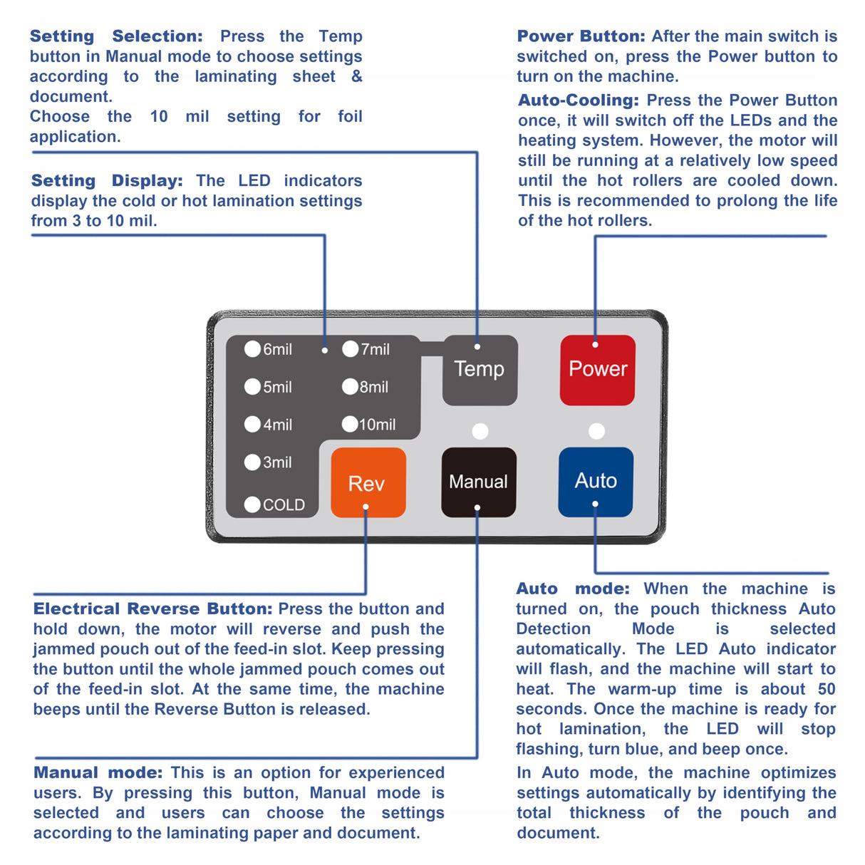 SINCHI Auto Sense, 3-10 mil Laminating Machine for Office and School, 50-Second Warm-up, 40 Inches/Minute, Never-Jam, Heavy Duty, 13-inch Thermal Laminator Machine 11x17 SINCHI
