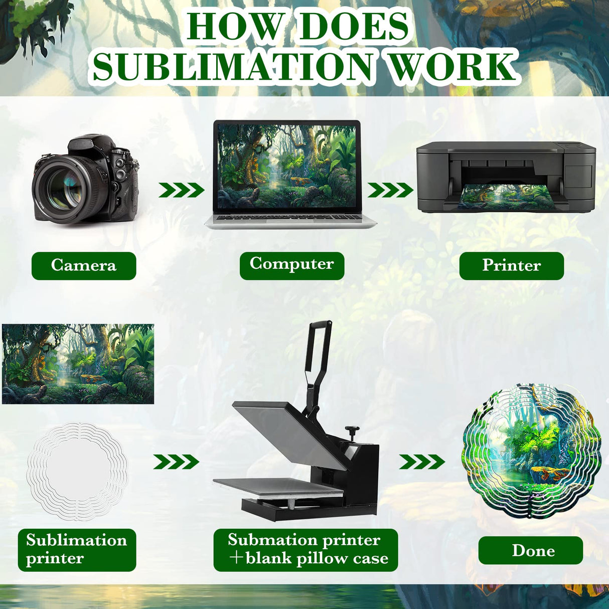 Remerry 10 Pack 10 Inch Sublimation Wind Spinner Blanks 3D Aluminum Metal Wind Spinners Whirligigs Wind Spinners DIY Crafts Ornaments for Garden Window Yard Porch Front Door Decoration(Round) Remerry