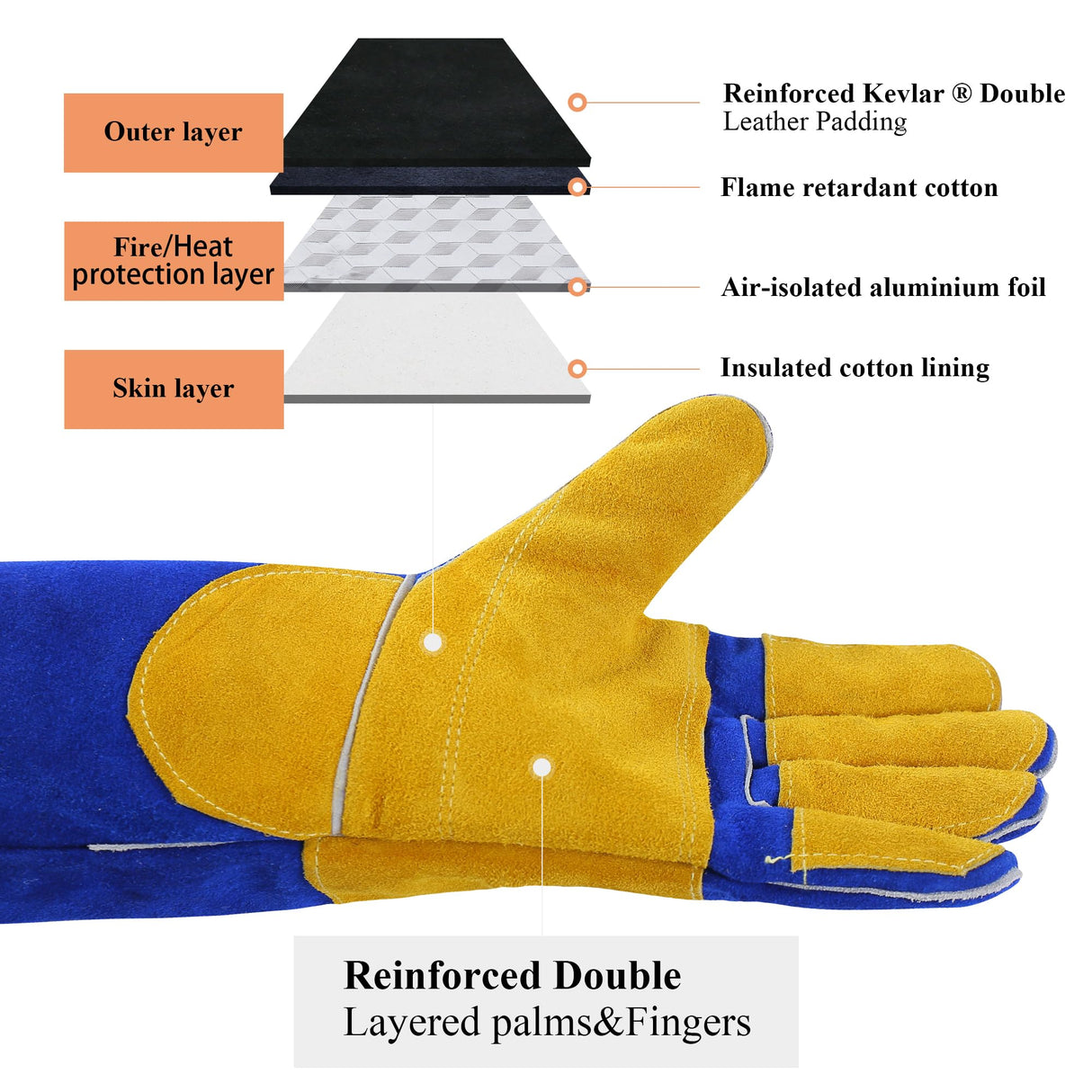 RAPICCA Welding Gloves Fire Heat Resistant: Blue 16IN 932℉ - Fireproof Leather For Stick Mig Flux-Core Welder Forge Blacksmith Fireplace Wood Stove Fire Pit Furnace Handling Dry ice - One Size RAPICCA
