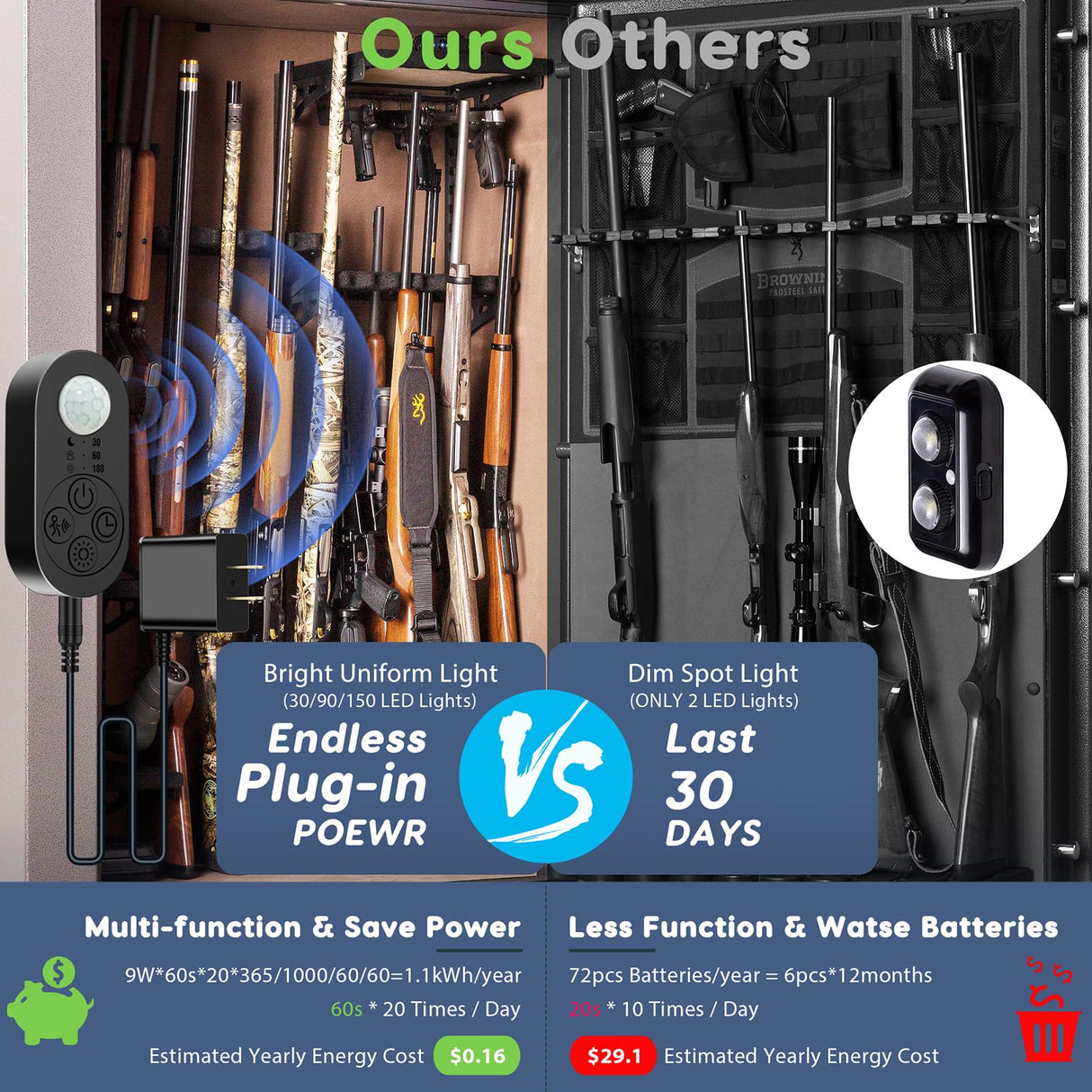 GOOMEEYA Motion Sensor Gun Safe Light with Self-Adhesive Tape with Hooks for Gun Safe with Carpet Interior GOOMEEYA