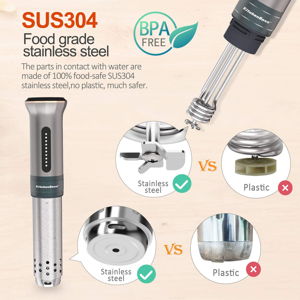 KitchenBoss Sous Vide Cooker Machine: Ultra-quiet 1100 Watt IPX7 Waterproof Water Thermal Immersion Circulator Accurate Temperature Control Digital Display Slow Cooking Sous-vide KitchenBoss