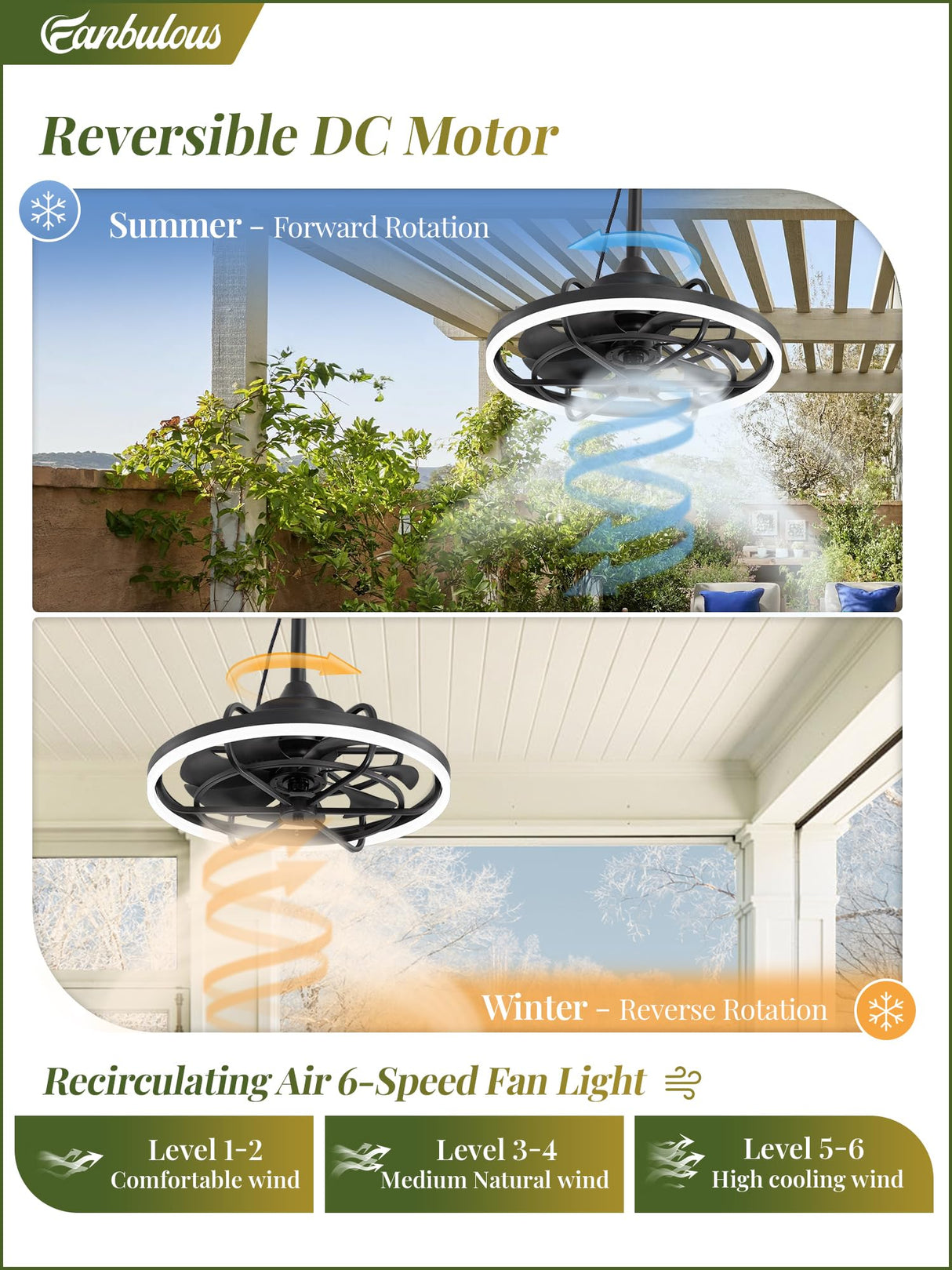 Fanbulous Outdoor Ceiling Fans with Light for Patios, 20" Weatherproof Plug in Ceiling Fan, Gazebo Fan Remote&APP Control, 3CCT Dimmable,Caged Ceiling Fan with Hanging Hook for Porch, Pergola,Canopy Fanbulous