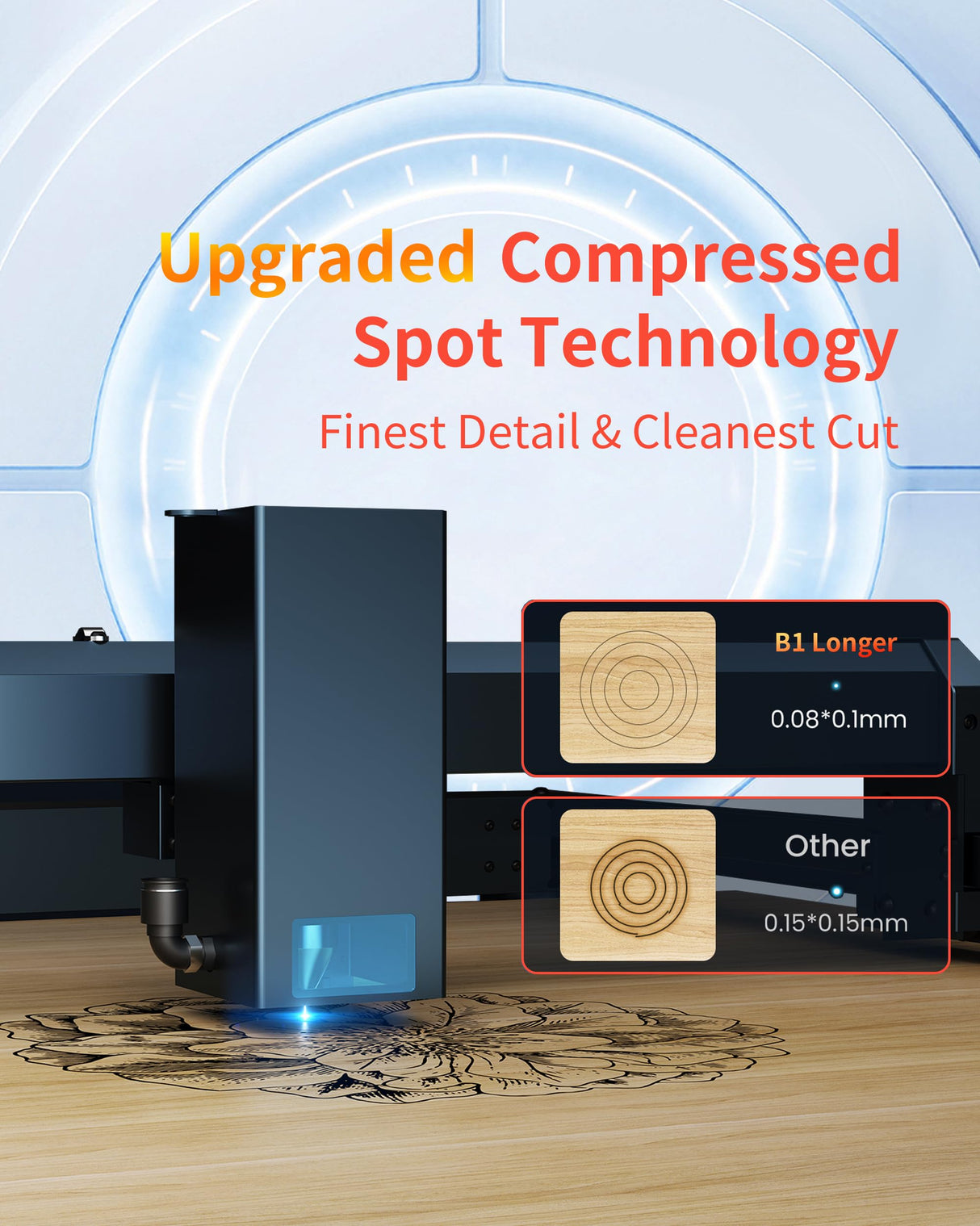 Laser Engraver with Automatic Air Assist, 36W Output Laser Cutter and Engraver, 180w Laser Cutter, Laser Engraver for Wood and Metal, Paper, Acrylic, Glass, Leather ALLADINBOX