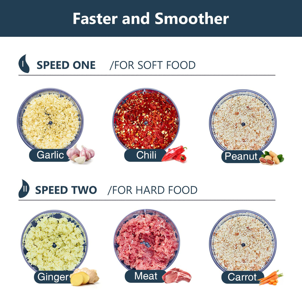 JOYAMI Electric Food Processor with 2 Bowls, Food Chopper Vegetable Meat Grinder, Stainless Steel Blades, 2 Speed JOYAMI