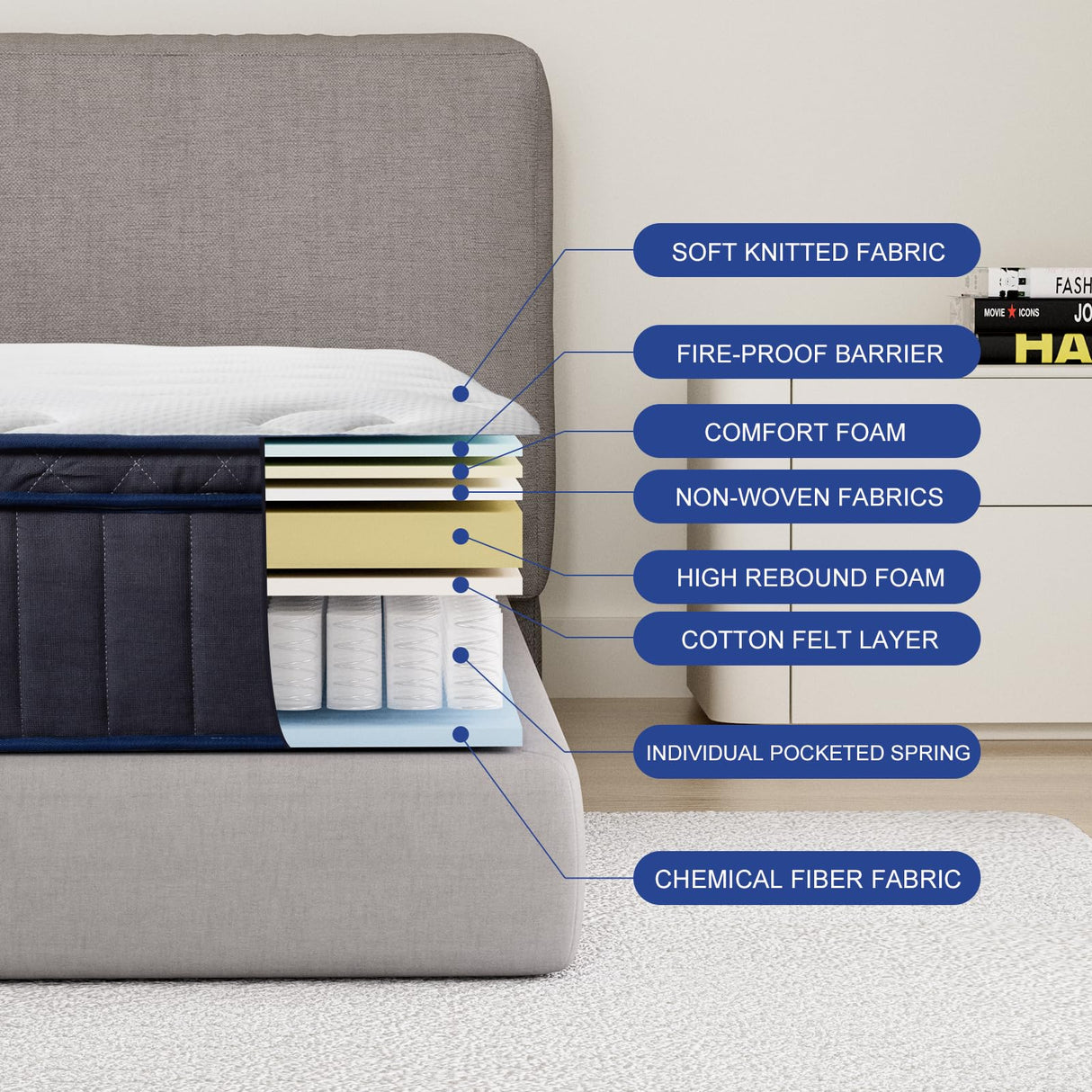 REGOSS Queen Size Mattress, 12 Inch Queen Mattress Hybrid Medium Soft with Individual Pocket Coils & Memory Foam, Queen Mattress in a Box, Motion Isolation for Pressure Relief REGOSS