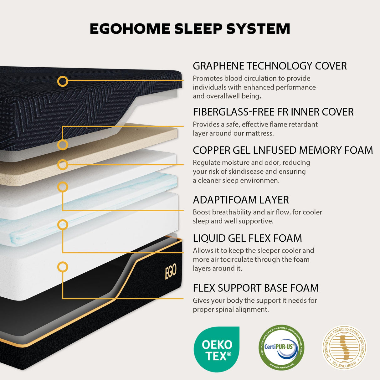 EGOHOME Split King Adjustable Bed Frame and 14" Memory Foam Mattress, Independent Head and Foot Incline Electric Bed with Massage, Wireless Remote, Zero Gravity, LED Lights, USB Ports, Adjustable Legs EGOHOME