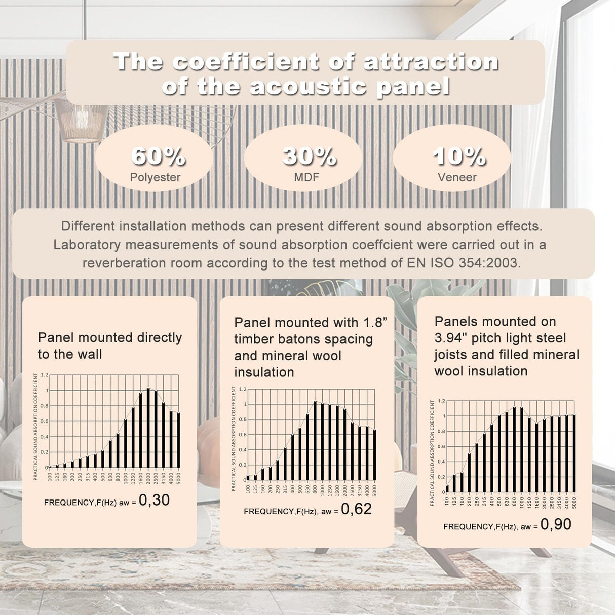 Acoustic Wood Slat Wall Panels, 4-Pack – 23.6 x 23.6 x 0.7 Inches, Sound Absorbing Wood Wall Panels for Stylish Interiors – Covers 15.5 Sq. Ft. (4# Walnut) JUWEI DIRECT