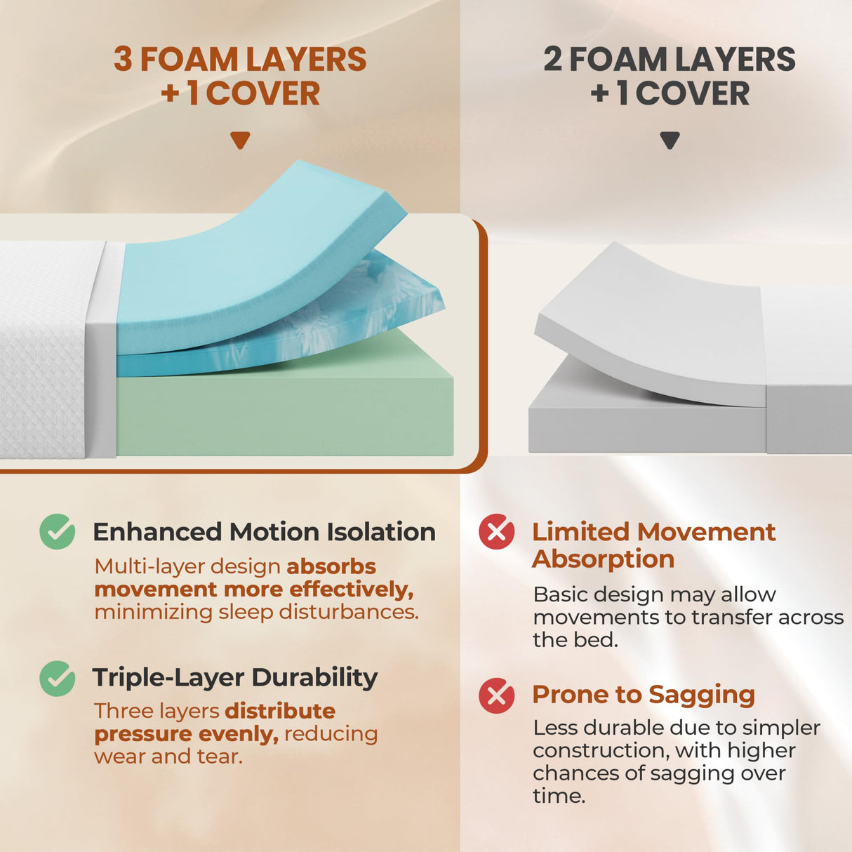 Yaheetech 12 Inch Queen Mattress 3 Foam Layer Cooling Gel Memory Foam Mattresses, Green Tea for Fresher Sleep, Medium Firm, CertiPUR-US Certified, No Fiberglass, Queen Size Mattress in a Box Yaheetech