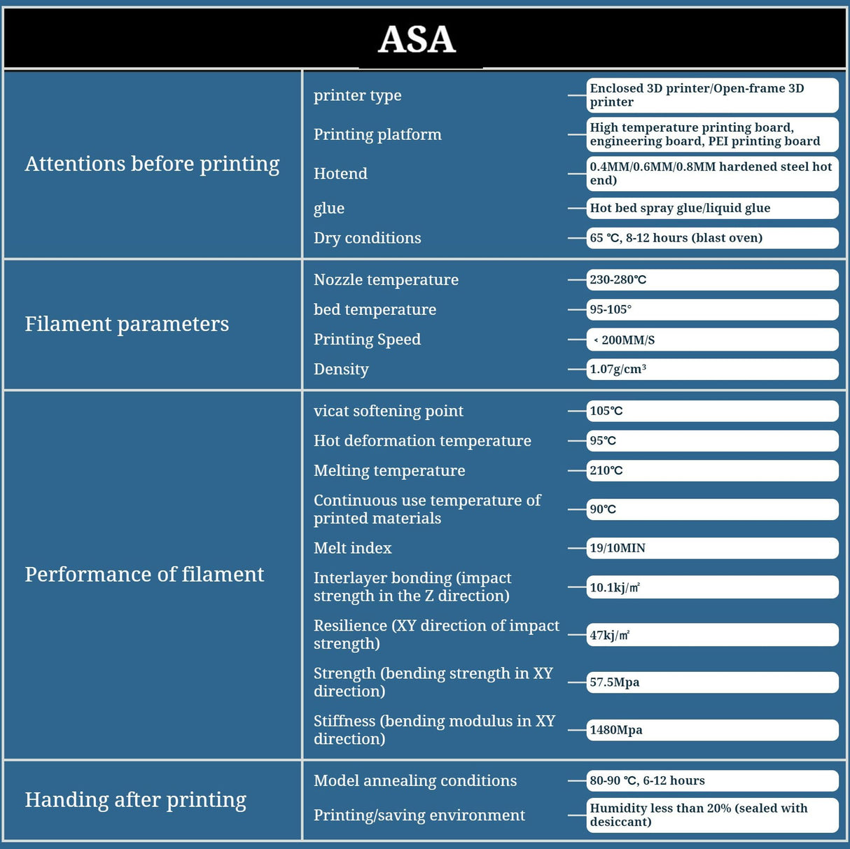 ASA Filament 1.75mm Grey, ASA 3D Printer Filament, Heat & Weather Resistant - ASA 3D Filament Perfect for Printing Outdoor Functional Parts, Dimensional Accuracy +/- 0.03mm,1KG Filaxix