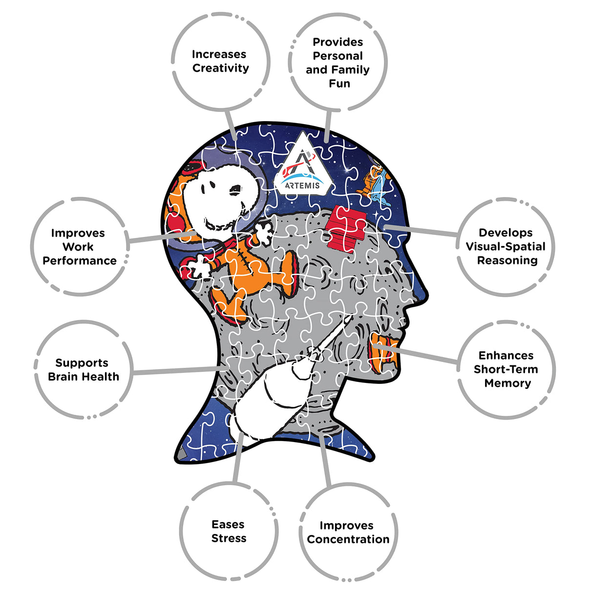 AQUARIUS Peanuts Artemis Puzzle (1000 Piece Jigsaw Puzzle) - Glare Free - Precision Fit - Virtually No Puzzle Dust - Officially Licensed Peanuts Merchandise & Collectibles - 20x28 in AQUARIUS