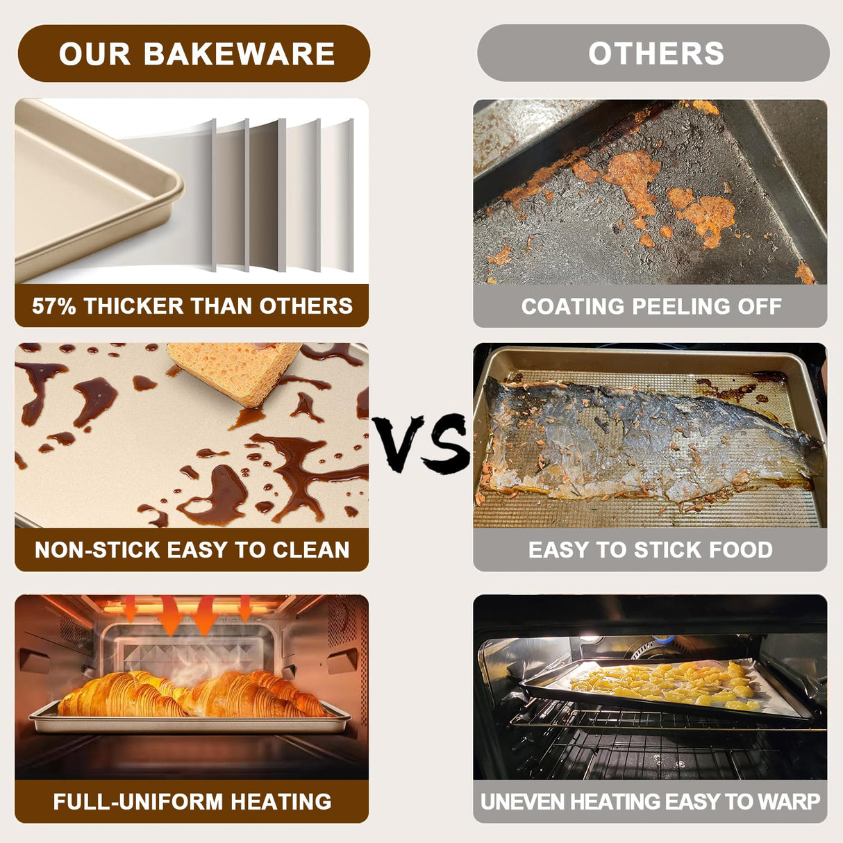 Baking Sheet Pan Set of 2, Wildone Commercial Cookie Sheets for Baking, Nonstick Carbon Steel Jelly Roll Pan Oven Tray 15x10 Inch, Heavy Duty & Easy Clean Wildone