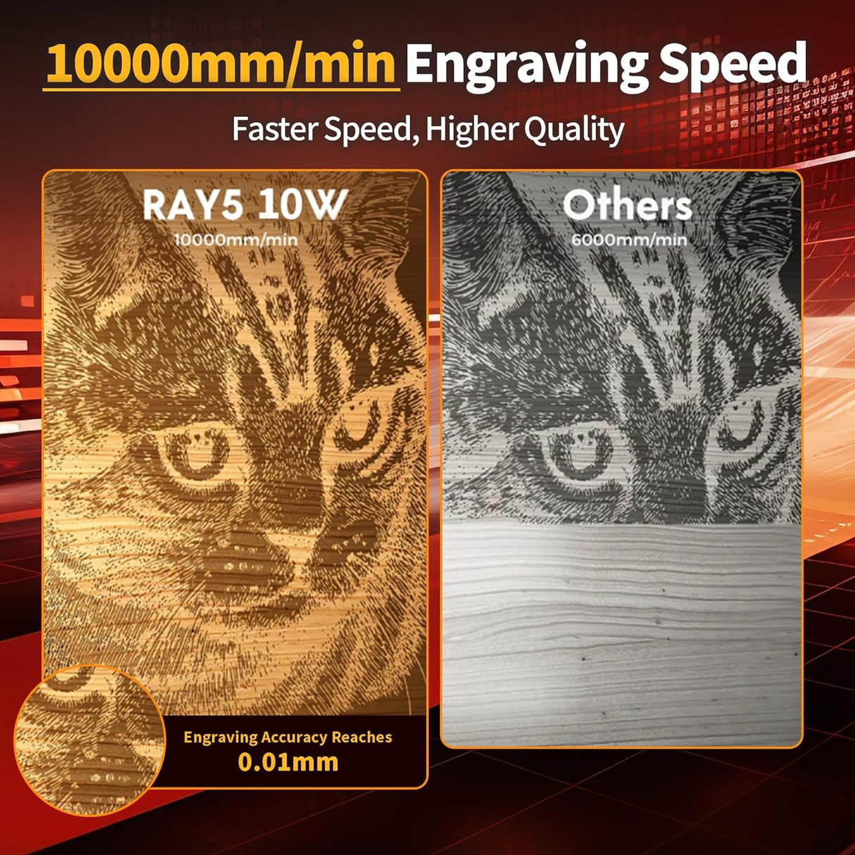 Longer RAY5 10W Laser Engraver 10000mW Output 32-bit Motherboard, App Offline Control, DIY Engraver Tool for Metal/Glass/Wood QFLONGER