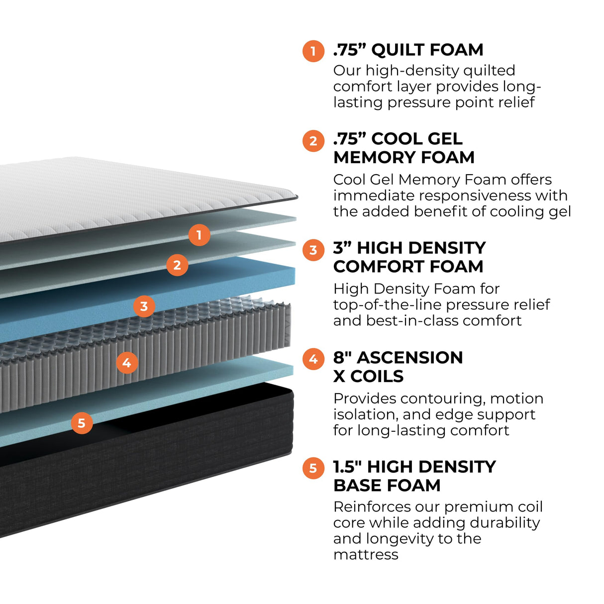 Brooklyn Bedding Select 14" Gel Memory Foam Hybrid Mattress, Queen Brooklyn Bedding