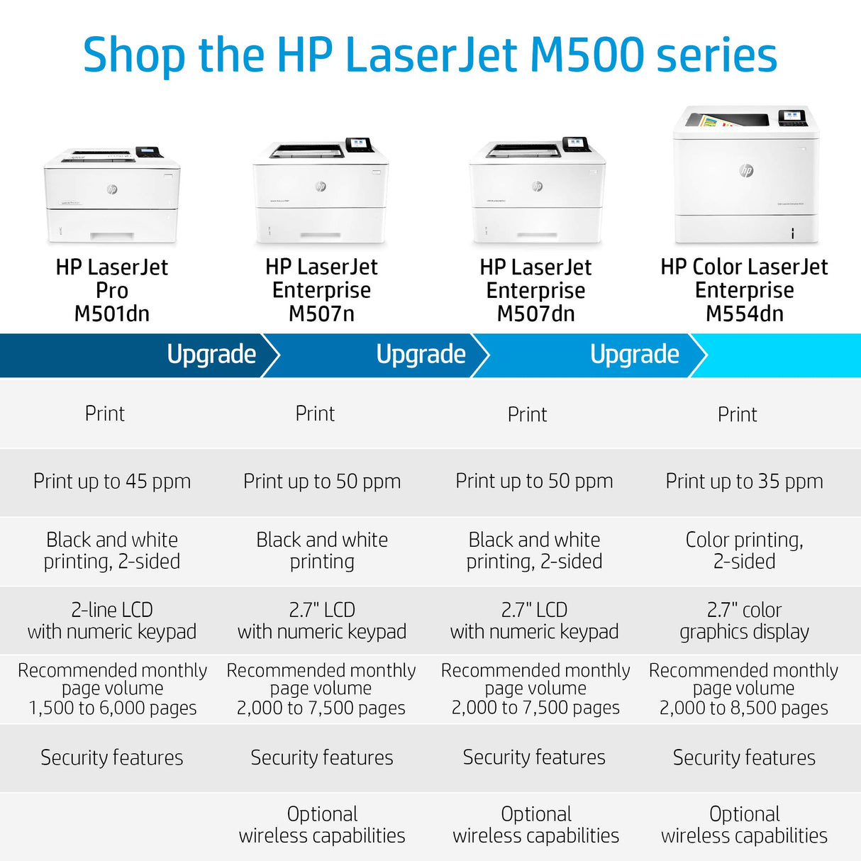 HP LaserJet Pro M501dn Duplex Printer with One-Year, Next-Business Day, Onsite Warranty (J8H61A) HP