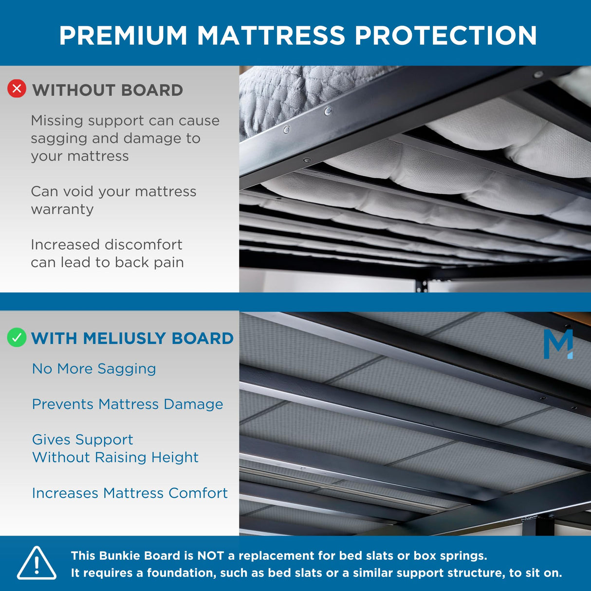 Meliusly Heavy Duty 10mm Bunkie Board King Size (76x80'') Patent Pending Low Profile Bed Board Design - Breathable, Noise Minimizing, Moisture Resistant Bunkieboards, Low Profile Bed Support Meliusly