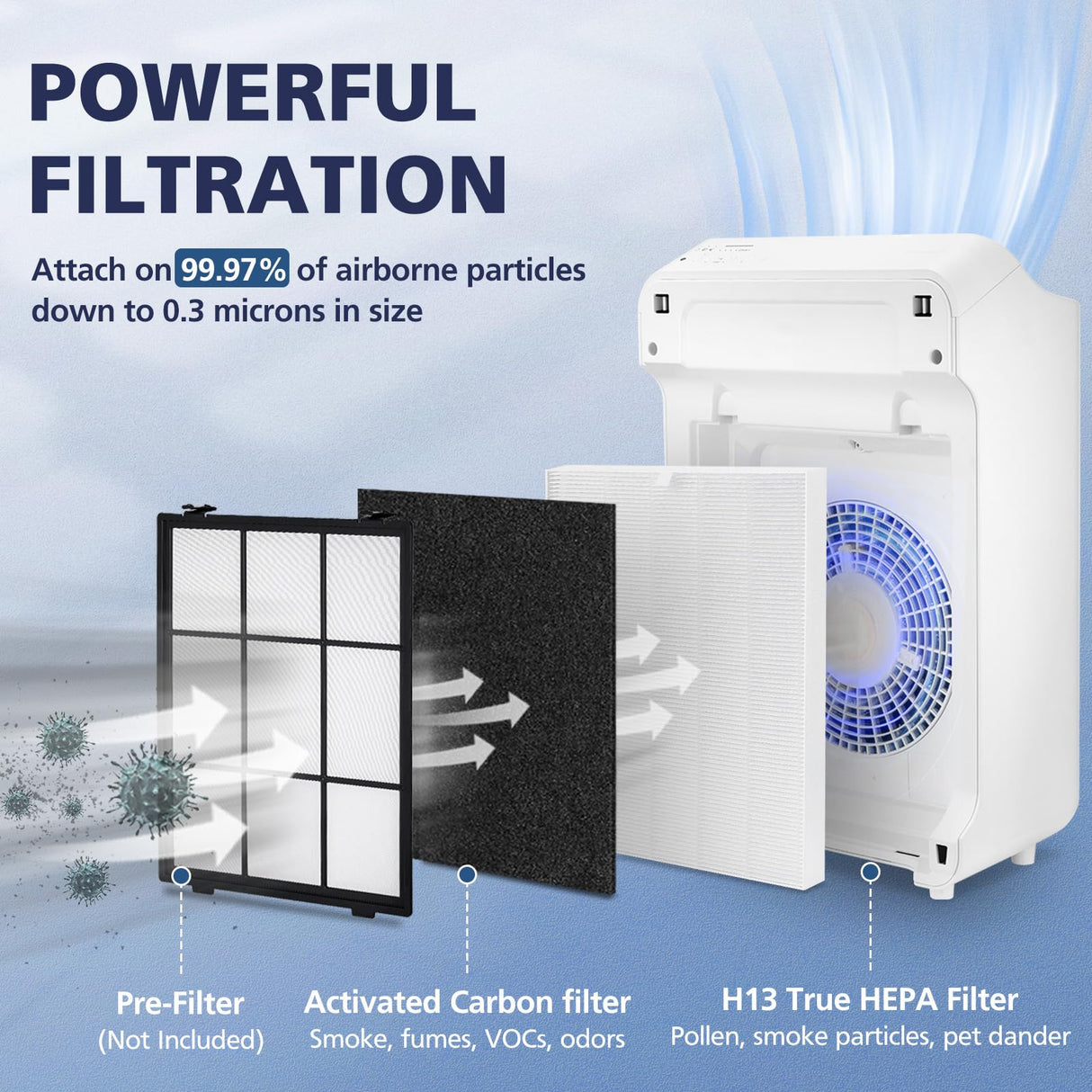 C545 H13 True HEPA Replacement Filter S Compatible with Winix C545 Air Purifier, Replaces Part 1712-0096-00 and 2522-0058-00, 1 True HEPA Filter + 4 Activated Carbon Filters, 1 Pack Cabiclean