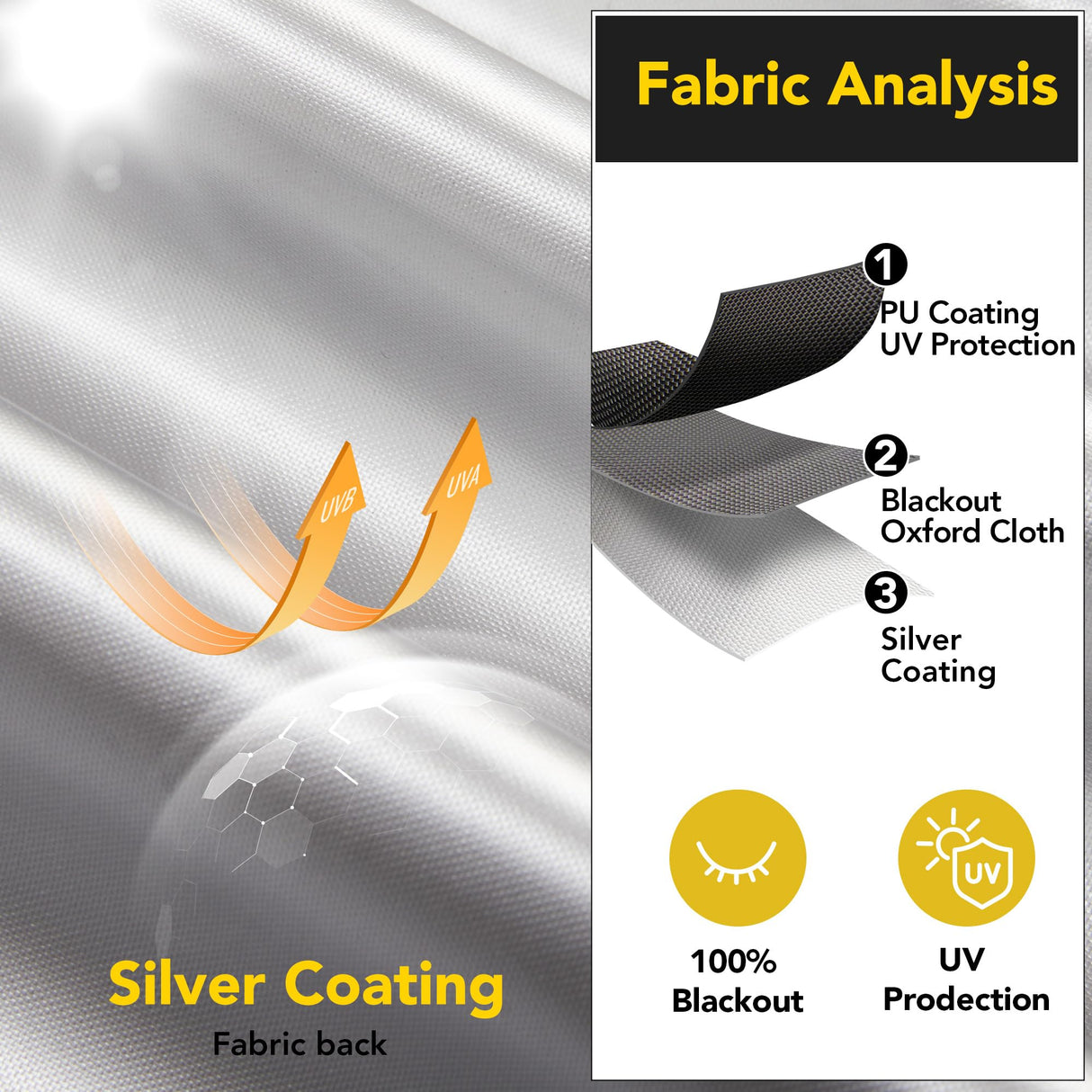 Deconovo 100% Blackout Shades for Windows, Thermal Blinds for Windows, Portable Black Out Window Covers for Baby Nursery, Bedroom, Travel, 1 Piece, Black, 118x57 Inch Deconovo