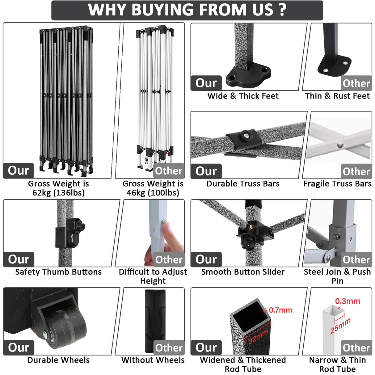 COBIZI 10x30 Pop up Canopy Tent 10x30 Canopy with 8 Sidewalls Waterproof Heavy Duty Commercial Canopy Tent for Parties Outdoor Tent Garden Gazebo Tent, Carry Bag with Wheel(10x30ft, Gray) COBIZI