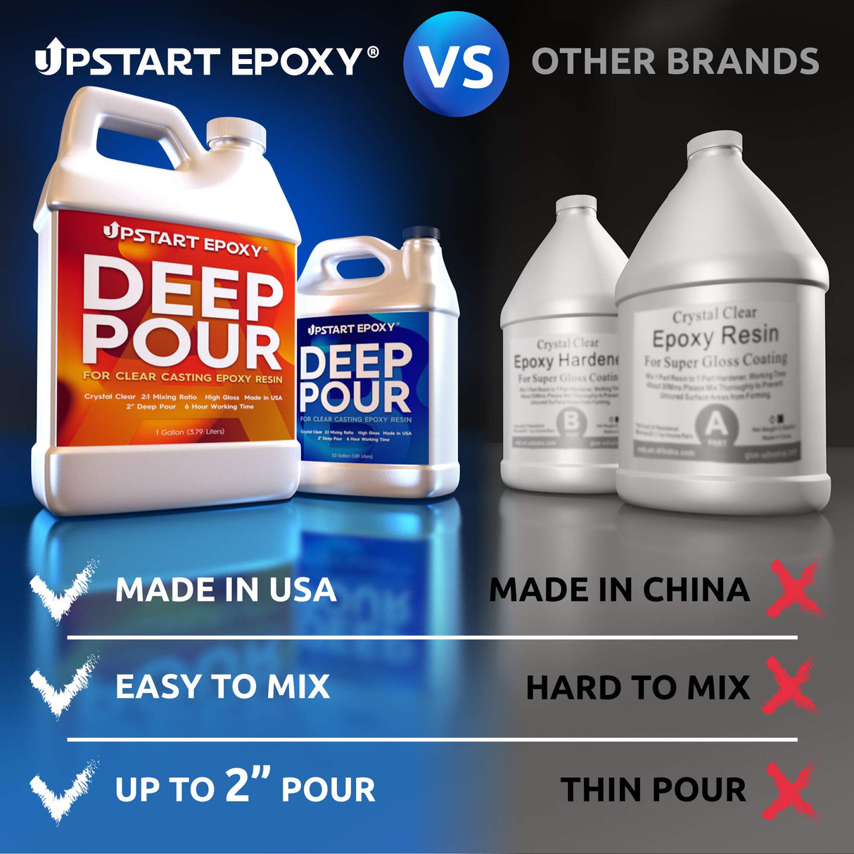 Upstart Epoxy 2" Deep Pour Epoxy Resin Kit DIY - Made in USA - 2 Part Epoxy Resin Formulation - Perfect Casting Resin for River Table, Countertop, Tabletop, Art, Jewelry - 1.5 Gallon Epoxy Resin Kit Upstart Epoxy