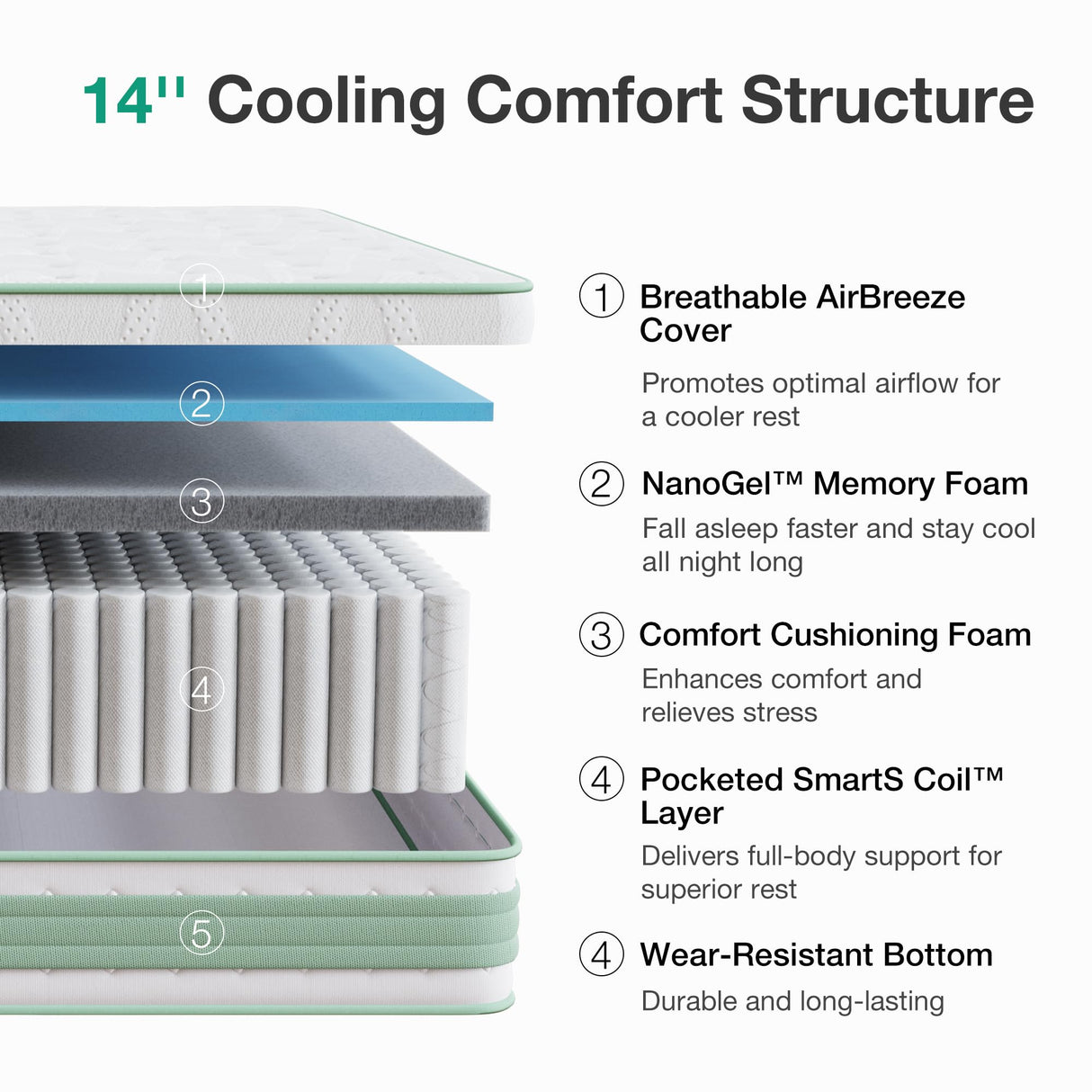 Novilla Queen Mattress 14 Inch, Hybrid Mattress Queen for Motion Isolation, Gel Memory Foam with Pressure Relief for Cool Night Sleep, Medium Firm Mattresses with Pillow Top, Certipur-Us Certified Novilla