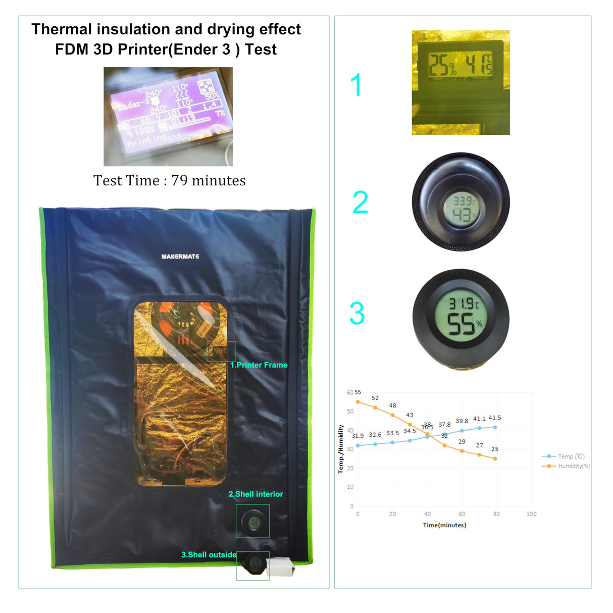 Makermate 3D Printer Enclosure with Ventilation,LED Light,Thermo-Hygrometer Resin 3D Printer Enclosure Lock Smelly Vent Odors for Creality Ender Anycubic Elegoo Bamboo lab Prusa Sovol 3D Printer Makermate