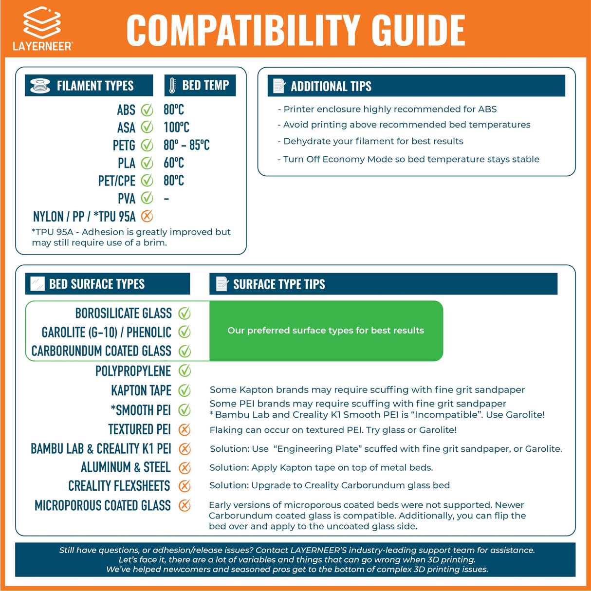 3D Printer Adhesive Glue Bed Weld Original, Strong Grip Reduces Warping for ABS, ASA, PLA, and PETG Filament on Compatible Build Plates, 118ml, 4 fl oz LAYERNEER