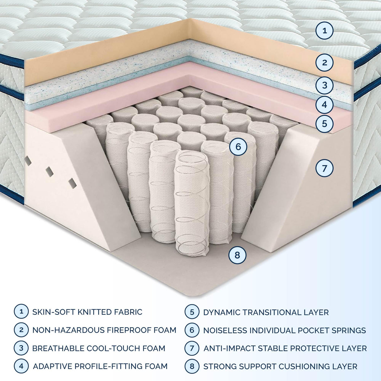 Full Size Mattress, 12 Inch Hybrid Mattress in a Box, Memory Foam Individually Wrapped Pocket Coils Innerspring Pressure Relief, Medium Firm - CertiPUR-US Certified, Fiberglass-Free, 54x75 Inches FSNSTSM