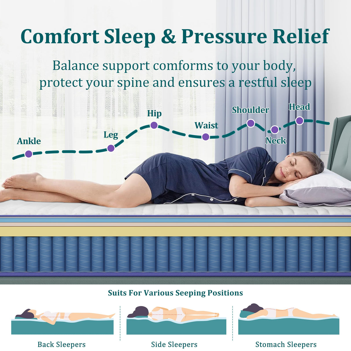 King Mattress, Rest Only 10 Inch King Size Mattress in a Box, Memory Foam & Individually Wrapped Coils Pocket Spring for Motion Isolation and Pressure Relief, Medium Firm RO REST ONLY