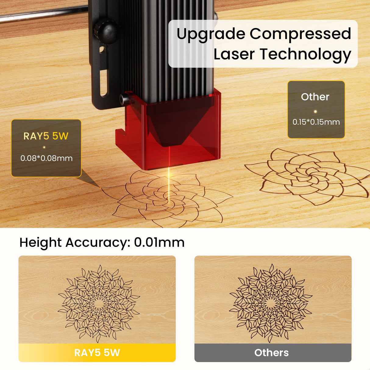 LGT LONGER RAY5 5W Laser Engraver, 40W Laser Engraving and Cutting Machine for Wood,Metal, Acrylic, Leather and Glass, 3.5-inch Color Touch Screen, Offline Engraving/Cutting Longer