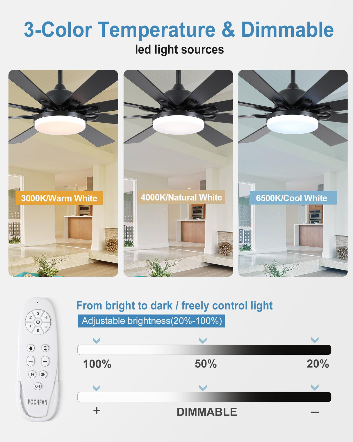 POCHFAN 62 inch Ceiling Fans with Lights and Remote Control, Large Black Ceiling fan with 8 Wooden Blades for Living Room Bedroom Patio, Quiet DC Motor, 3-CCT Dimmable,6 Speed POCHFAN