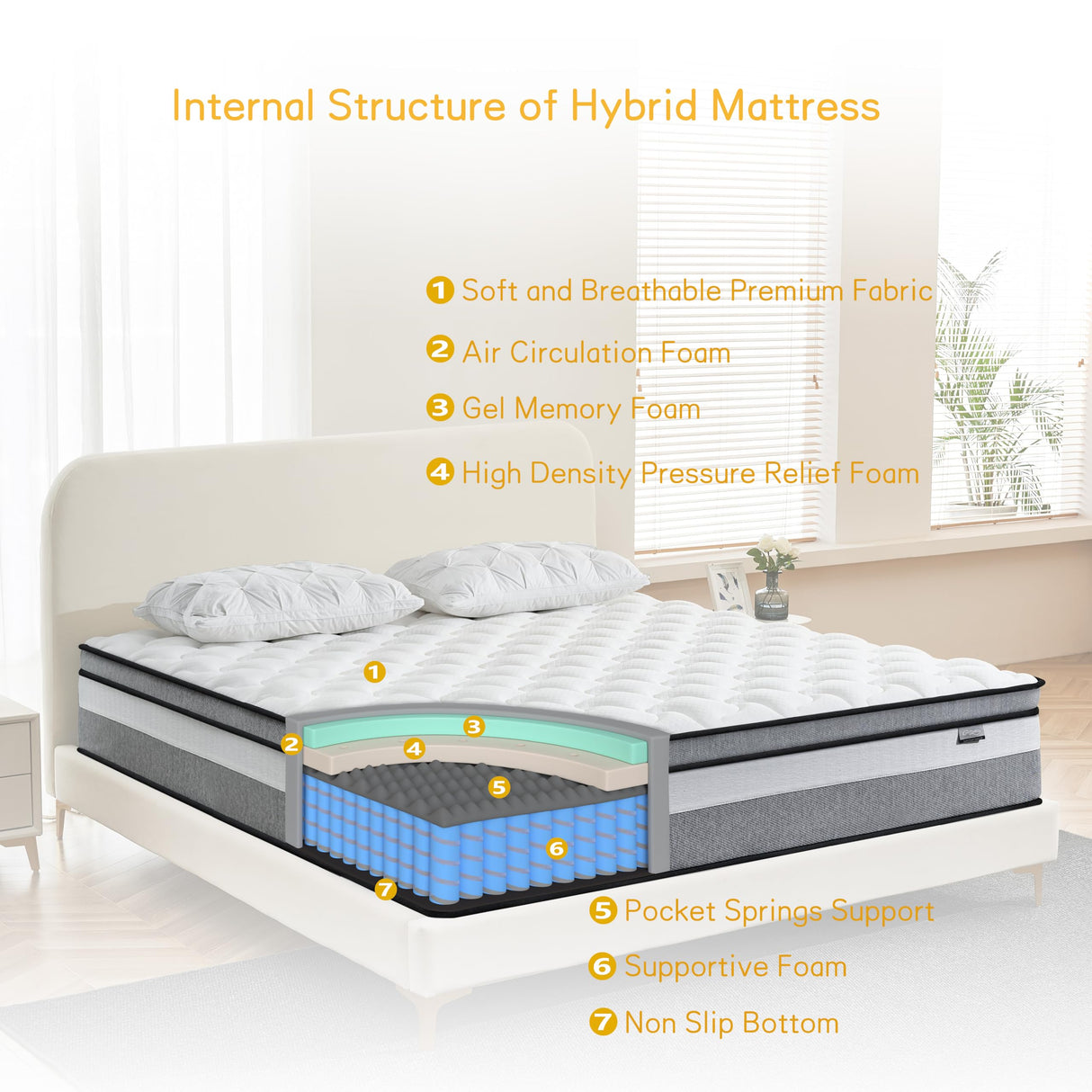 Giovanly Full Mattress, 12 Inch Full Size mattresses | Medium Firm - Cooling Gel Memory Foam & Zoned Pocket Coils for Pressure Relief, Spinal Alignment & Extra Lumbar Support | Motion Isolation | Giovanly