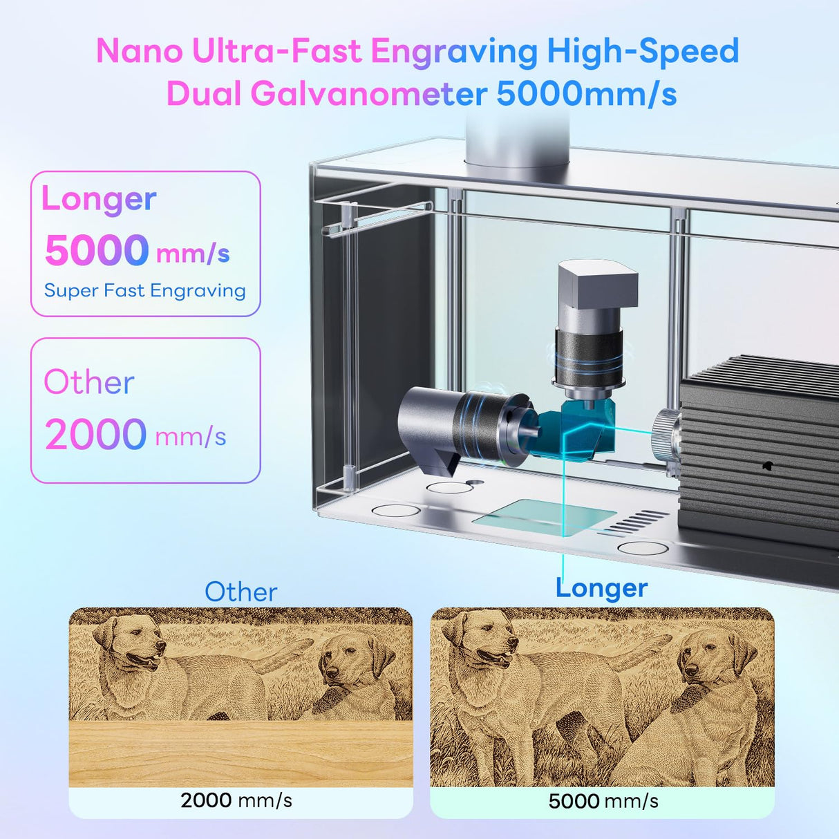 Longer Nano Portable Laser Engraving Machine - 5000mm/s High Speed, 6W Laser Output Power, 0.05mm Precision, Suitable for Wood, Acrylic, Leather, Fabric, Metal, Ceramic, DIY Projects Longer