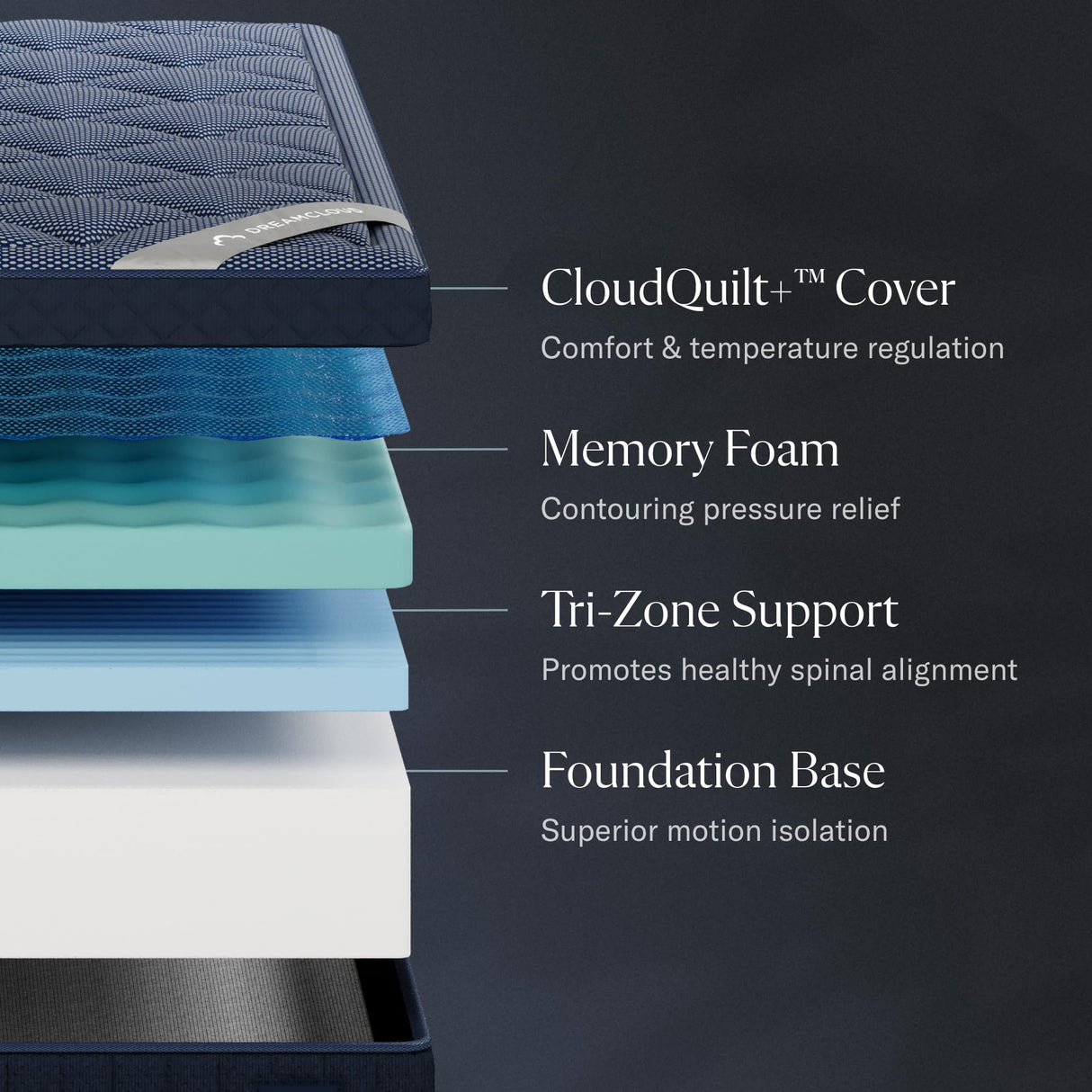 DreamCloud Luxe 14" King Mattress - Memory Foam (New Version) - 365 Night Trial - Fiberglass Free - Forever Warranty - Mattress in a Box - CertiPUR-US® Certified DreamCloud