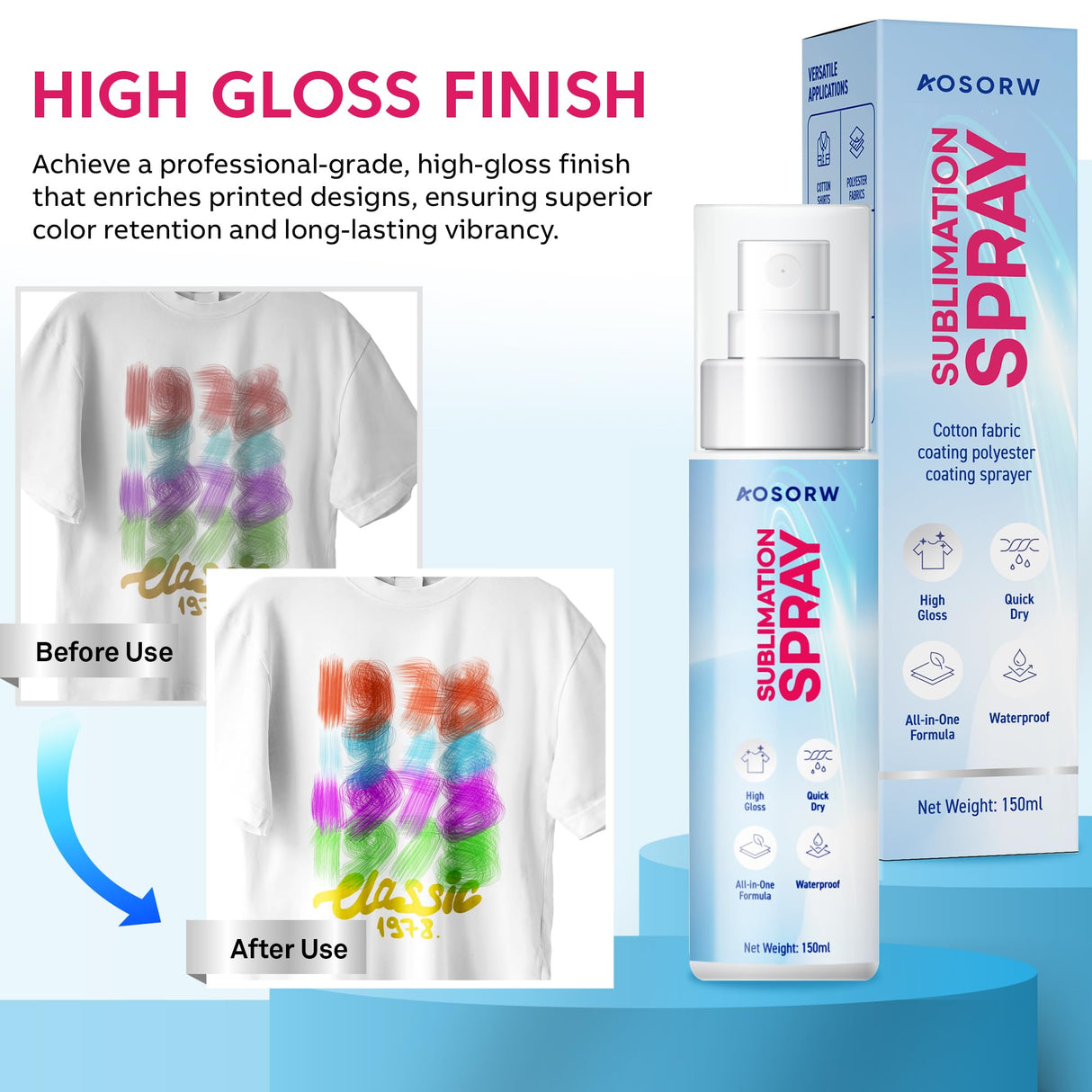 AOSORW Sublimation Spray for Cotton Shirts: Sublimation Coating Supplies for T-Shirts Canvas Polyester (5.07 oz / 150 mL) AOSORW