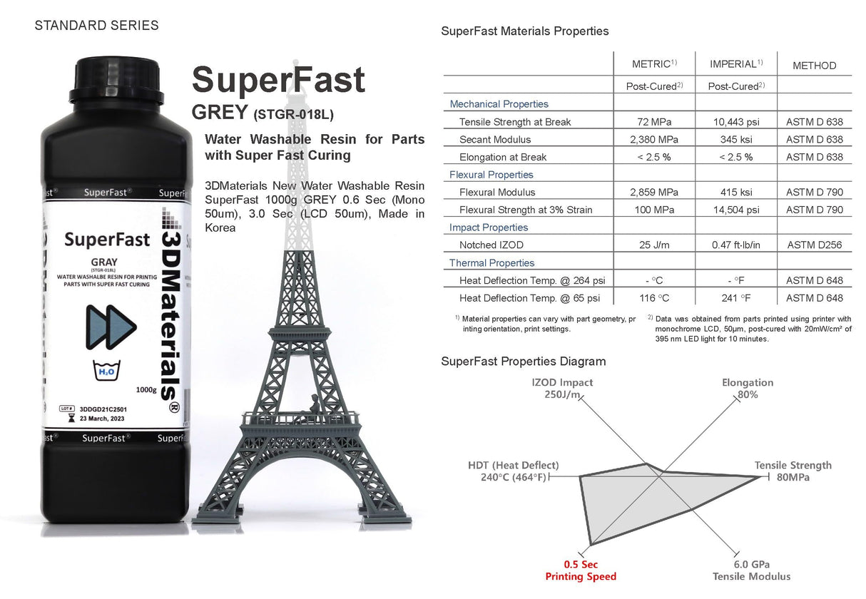 SuperFast 4K 3D Printer Resin Water Washable, 50um Print in 0.6 sec, Made in Korea by 3DMaterials (5000g, Grey) 3DMaterials