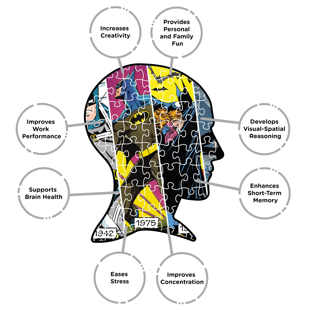 AQUARIUS DC Batman Timeline Puzzle (1000 Piece Jigsaw Puzzle) - Officially Licensed DC Comics Merchandise & Collectibles - Glare Free - Precision Fit - 20 x 28 Inches AQUARIUS