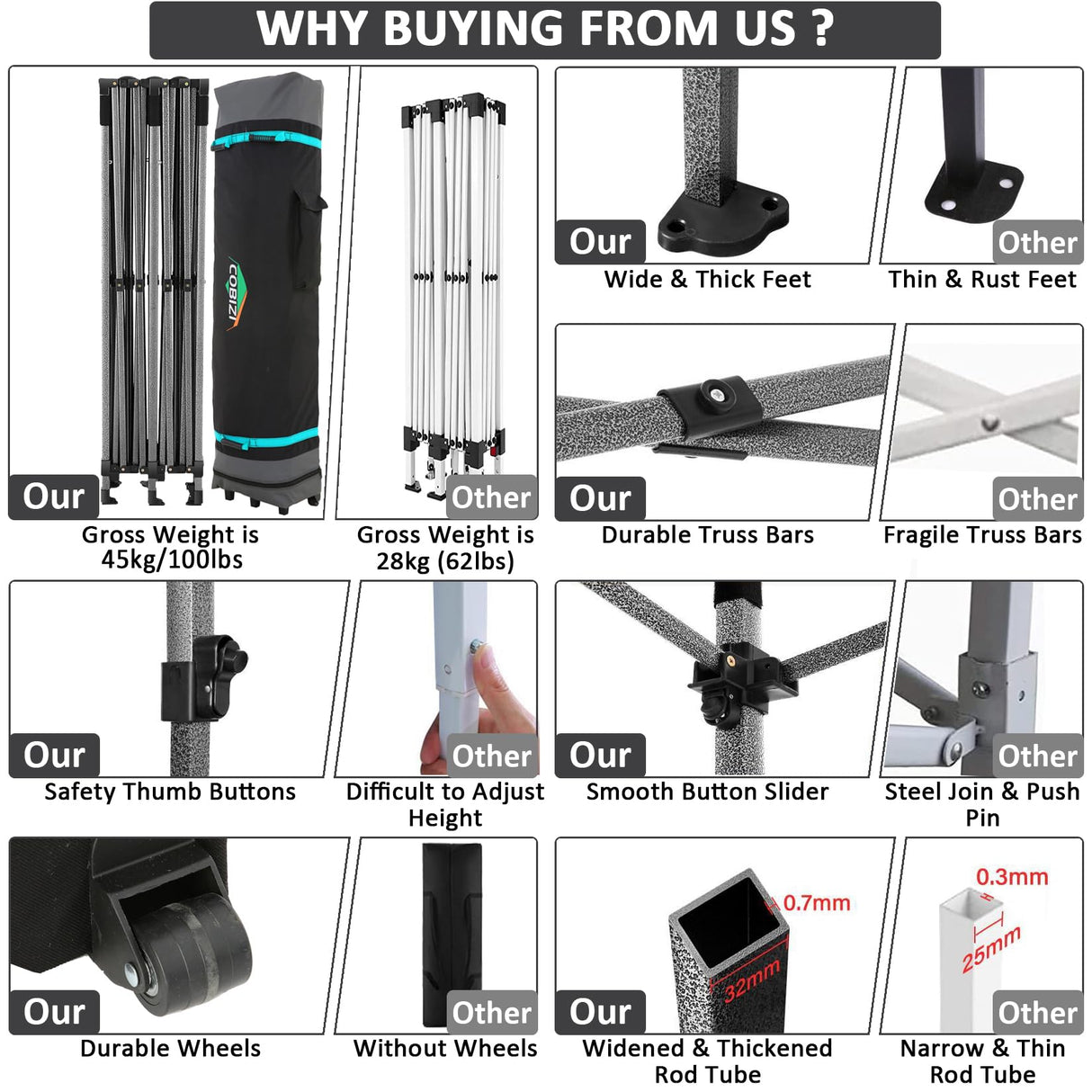 COBIZI 10x20 Pop up Canopy Tent 10x20 Canopy with 6 Sidewalls Waterproof Heavy Duty Commercial Canopy Tent for Parties Outdoor Tent Garden Gazebo Tent, Carry Bag with Wheel(10x20ft, White) COBIZI