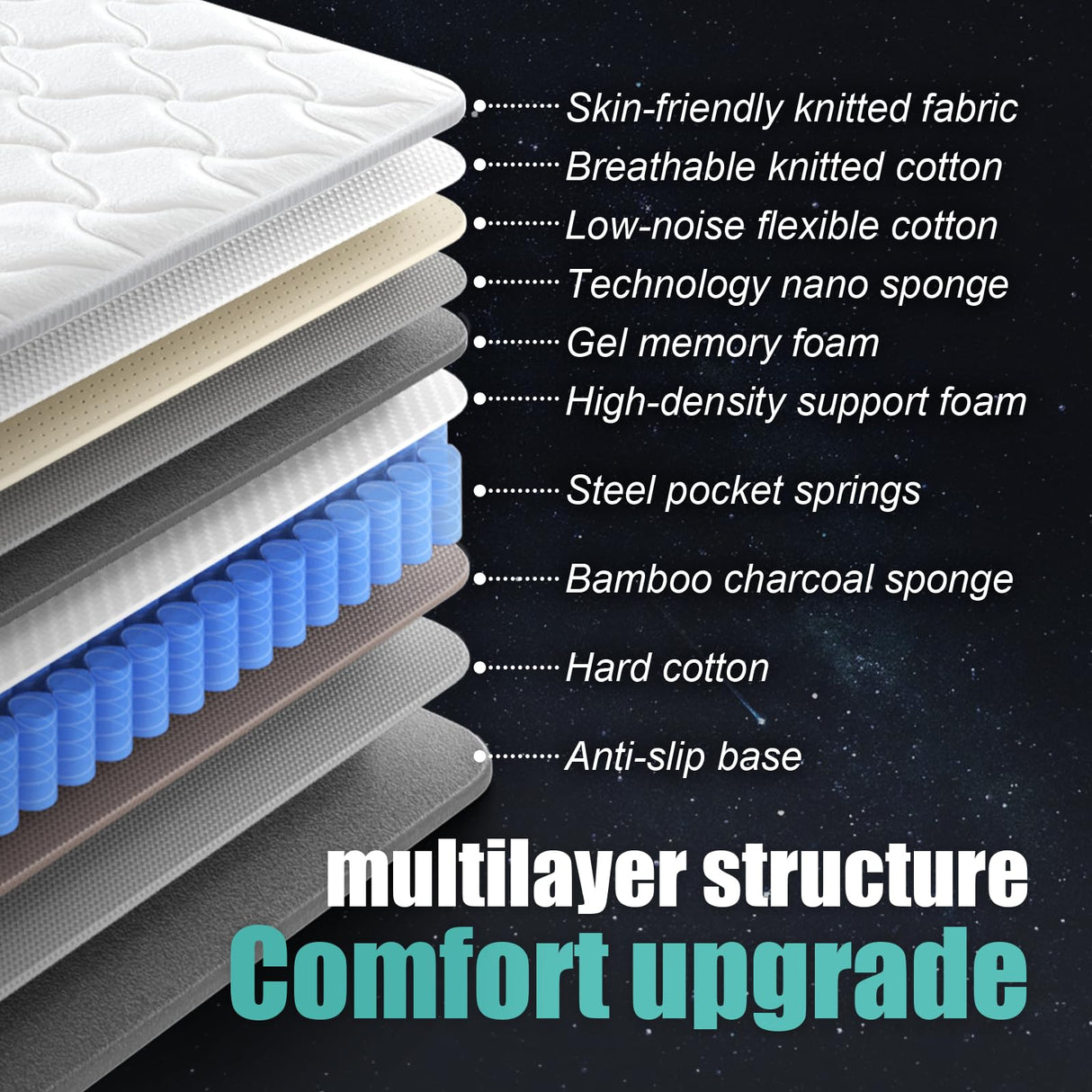 Soxgim Queen Mattress 12 inch Queen Size Mattress 80"*60"*12" Healthy Material Soft Comfortable Breathable Four-Sided Reinforcement Quiet Easy to Clean Vacuum Packed Soxgim
