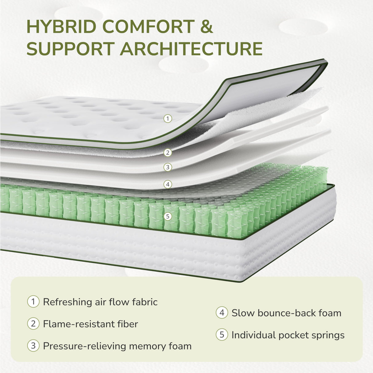 Emerspring Queen Mattress, 12 Inch Innerspring Queen Size Hybrid Mattress with Individually Pocket Innerspring for Cool Motion Isolation & Silent Sleep, Pressure Relief, Edge Support,Medium Firm Emerspring