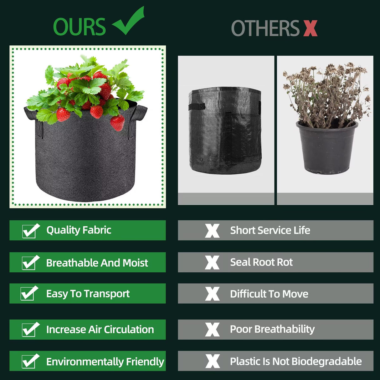 lucdnc 5 Pcs Grow Bags 5 Gallon Plant Grow Bags Multi-Purpose Nonwoven Fabric Pots with Durable Handles,Outdoor Garden Plant Pots for Vegetables Fruits Flowers Herb Succulent Bonsai Plants lucdnc