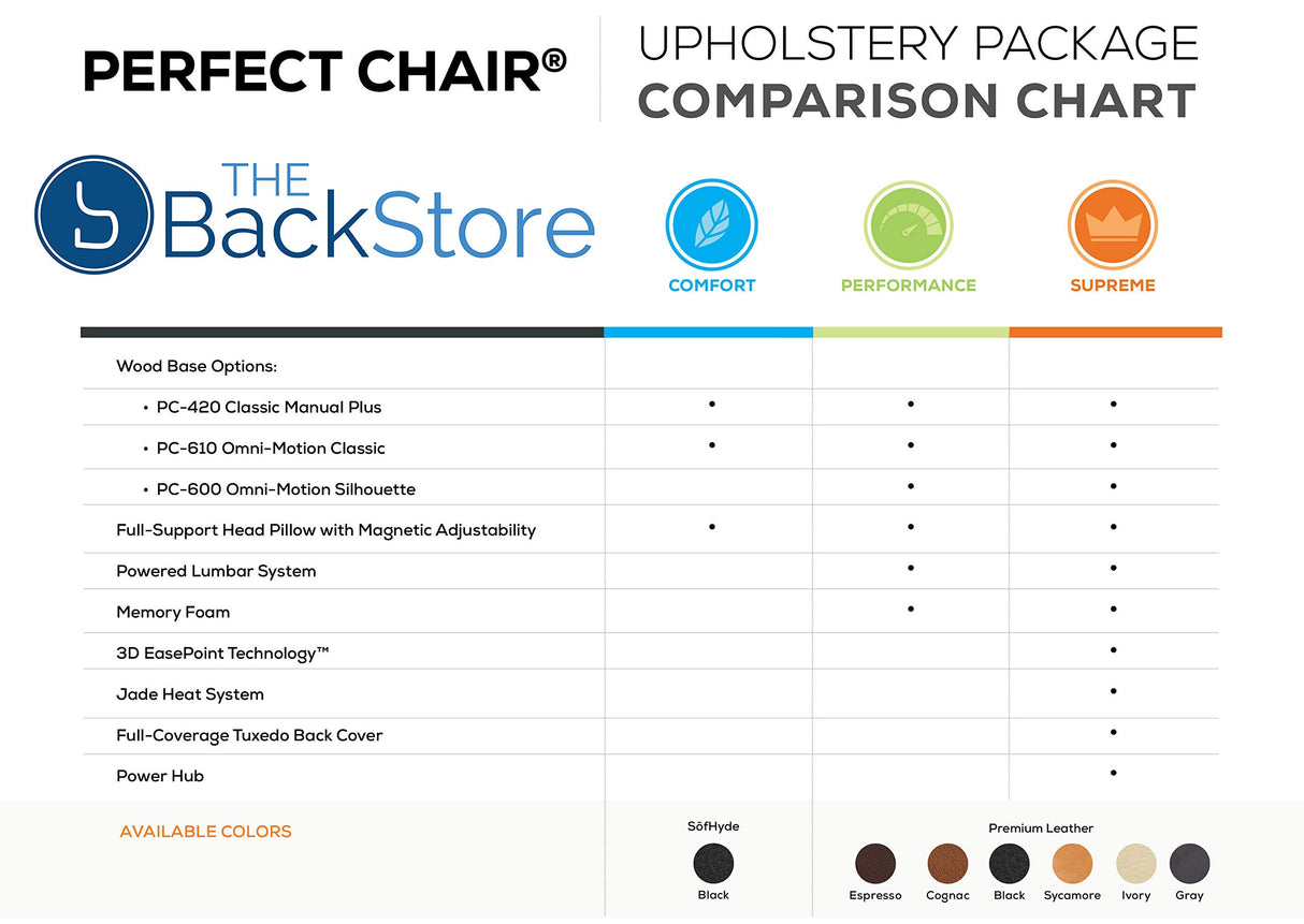 Perfect Chair Human Touch PC-610 Omni-Motion Classic Power Recline Zero Gravity Recliner Supreme Upholstery Package Walnut Wood Stain - Black Premium Leather Perfect Chair