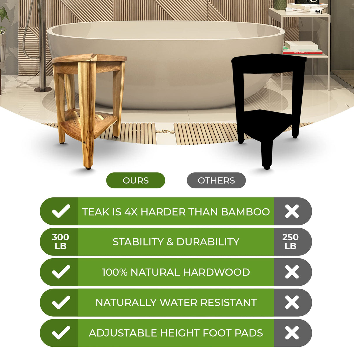 EcoDecors, Snazzy Corner, Teak Corner Shower Stool, Teak Corner Shower Bench, Teak Shower Stool for Inside Shower, Teak Bench Shower, Teak Corner Shelf, Teak Shower Table EcoDecors