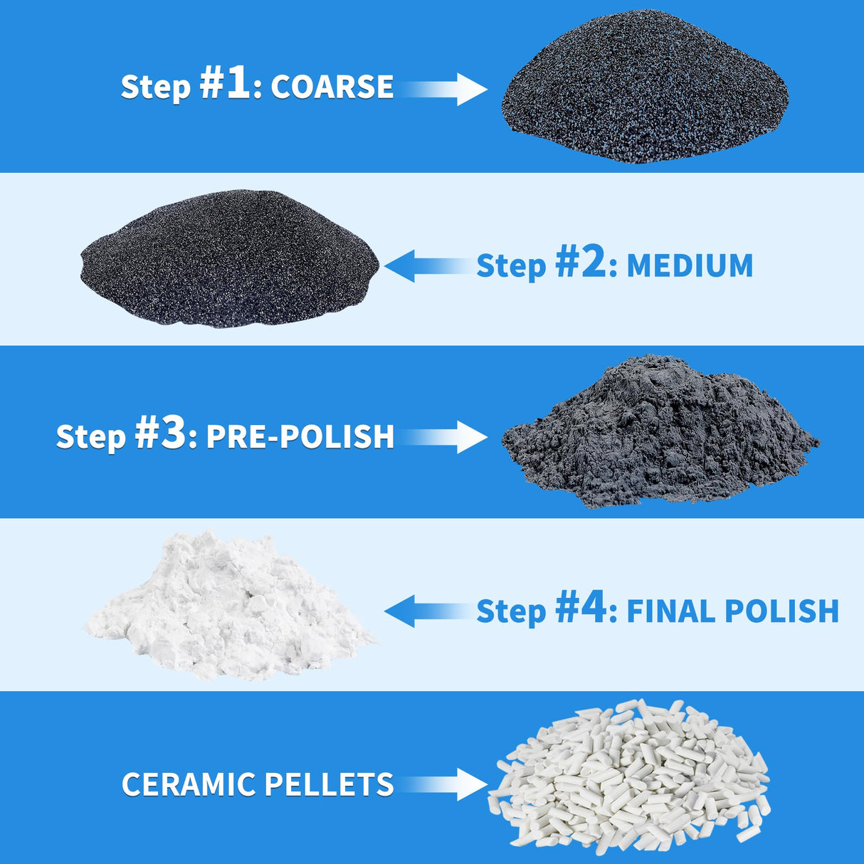 Rock Tumbler Grit and Polish Refill Kit - 4 Bags Sample Pack, 4-Step Tumbling Refill Media Kit, Works with Any Rock Polisher, Rock Tumbler Supplies KomeStone