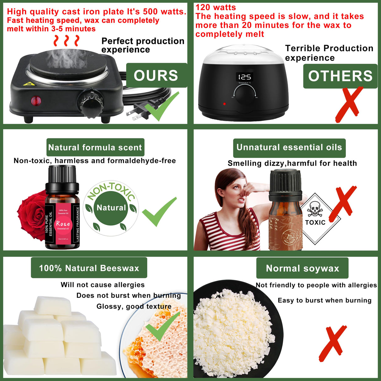 Complete Candle Making Kit With Wax Melter, Candle Making Supplies, DIY Arts&Crafts Kits Gift For Adults,Beginners,Including Bees Wax,500w Electric Stove,Wicks,Rich Scents,Wick Clips,Pouring Pot Etc. Haccah