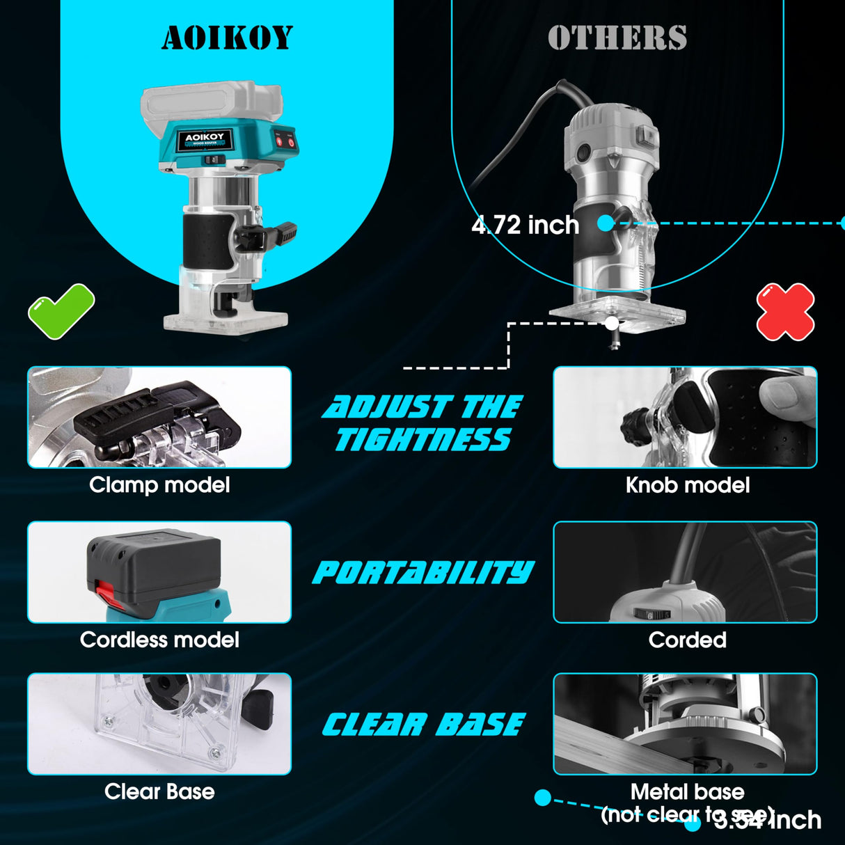 1/4" Cordless Compact Wood Router for Makita 18V Battery (Bare Tool), 6 Variable Speeds Fixed Base Palm Plunge Router with Trim Router Bits for Woodworking (Blue) Aoikoy