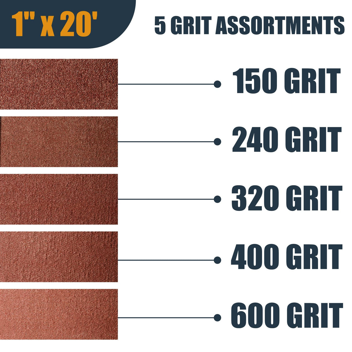 POWERTEC 4RA2100 Boxed Abrasive Sanding Rolls for Automotive/Woodworking | Sandpaper Dispenser Box with 5 Rolls for Sanding – Includes Assorted Grits 150/240/ 320/400/ 600 POWERTEC