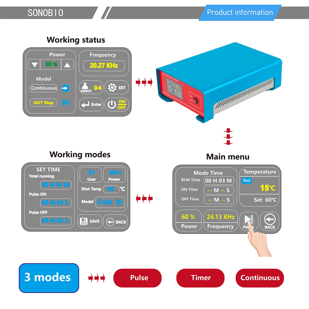 SONOBIO Ultrasonic Cutter/Ultrasonic Knife /25kHz Laboratory Industrial Ultrasound Cutting Knife Machine for Plastic & Nomex honeycomb SONOBIO