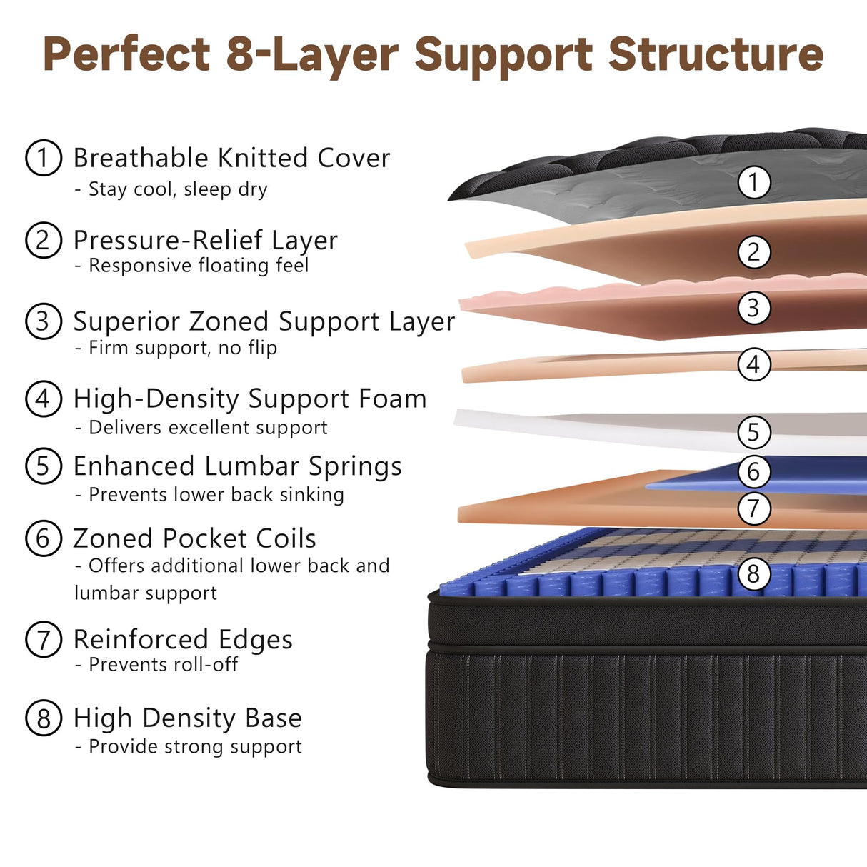 VERHOPE Queen Mattress, 14 Inch Queen Medium Firm Hybrid Mattress in a Box, Individual Pocket Spring for Pressure Relief & Motion Isolation, Reinforced Edge Support, CertiPUR-US Certified VERHOPE